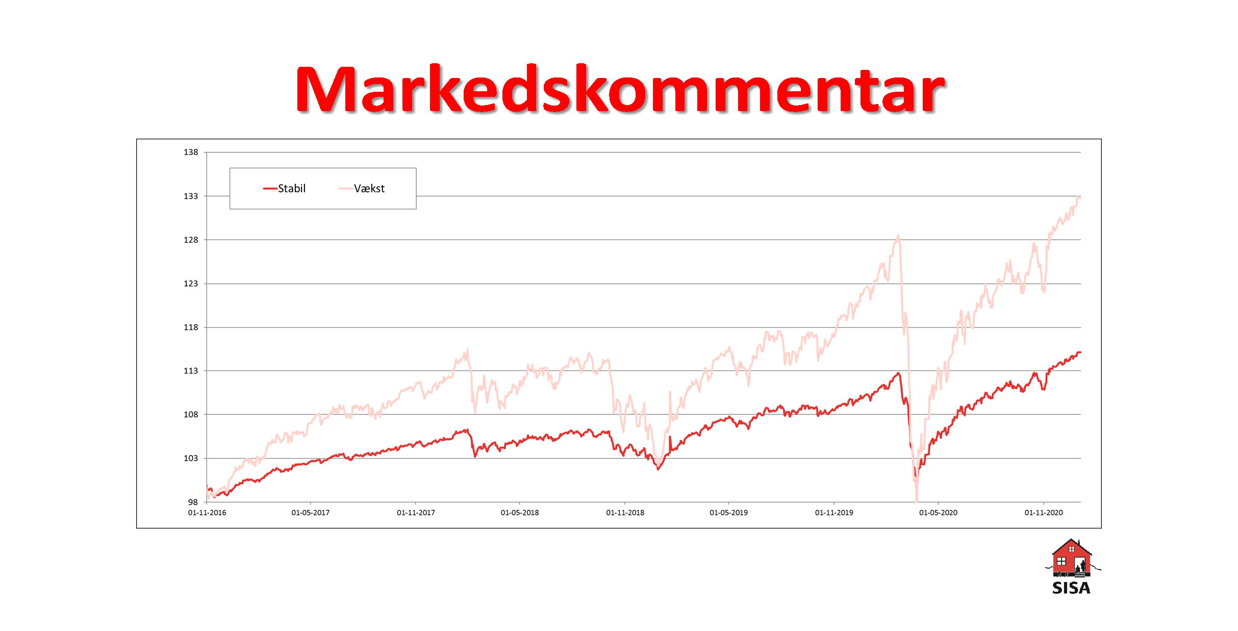 Markedskommentar Q4-2020