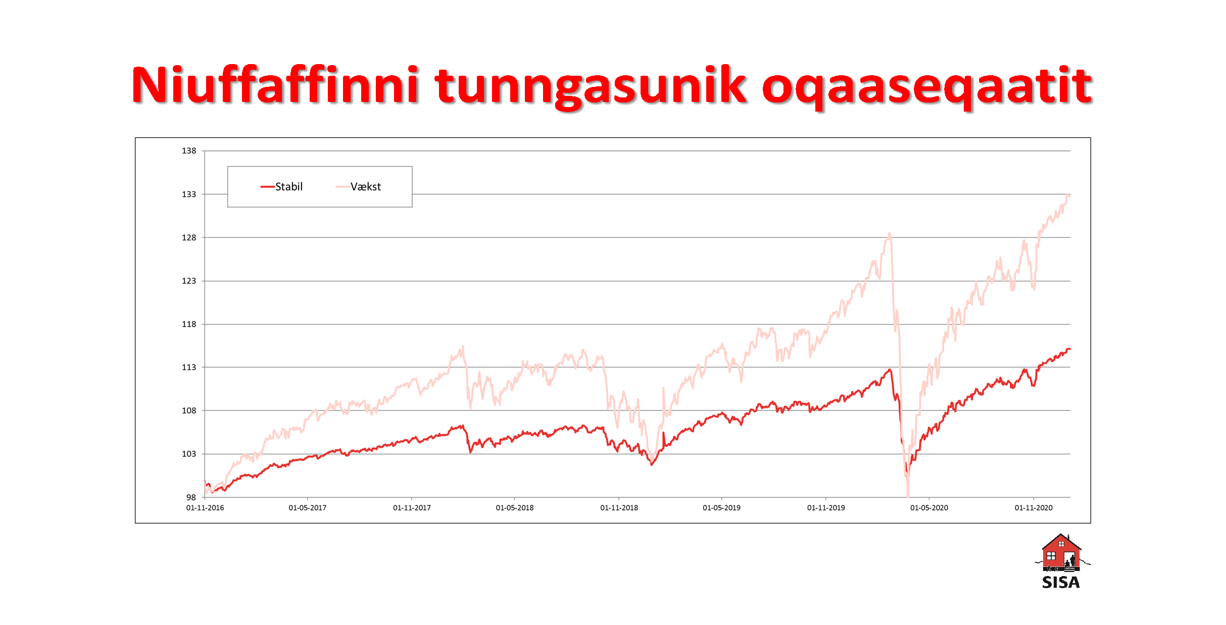 Niuffaffinni tunngasunik oqaaseqaatit Q4-2020