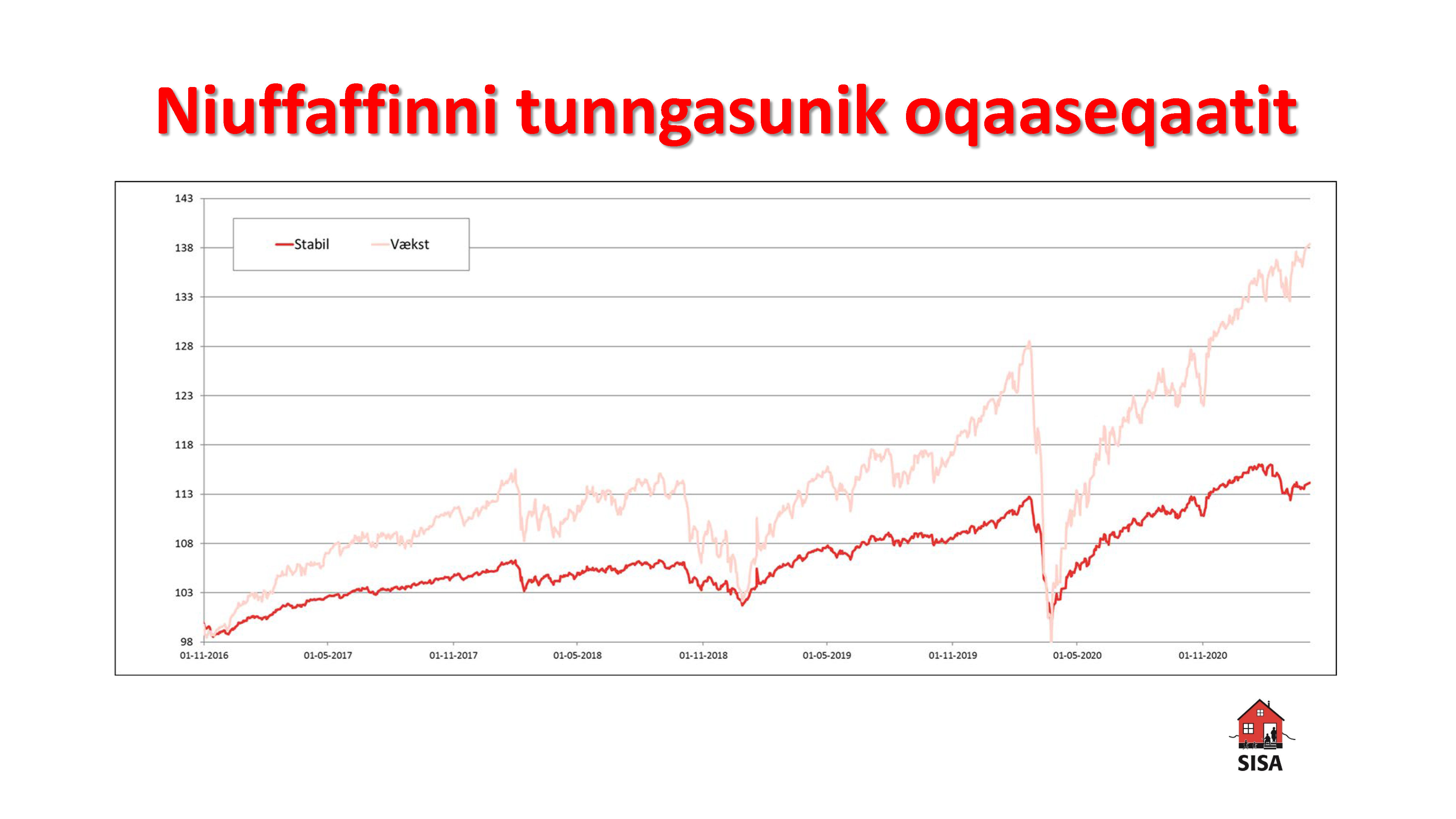 Niuffaffinni tunngasunik oqaaseqaatit Q1-2021