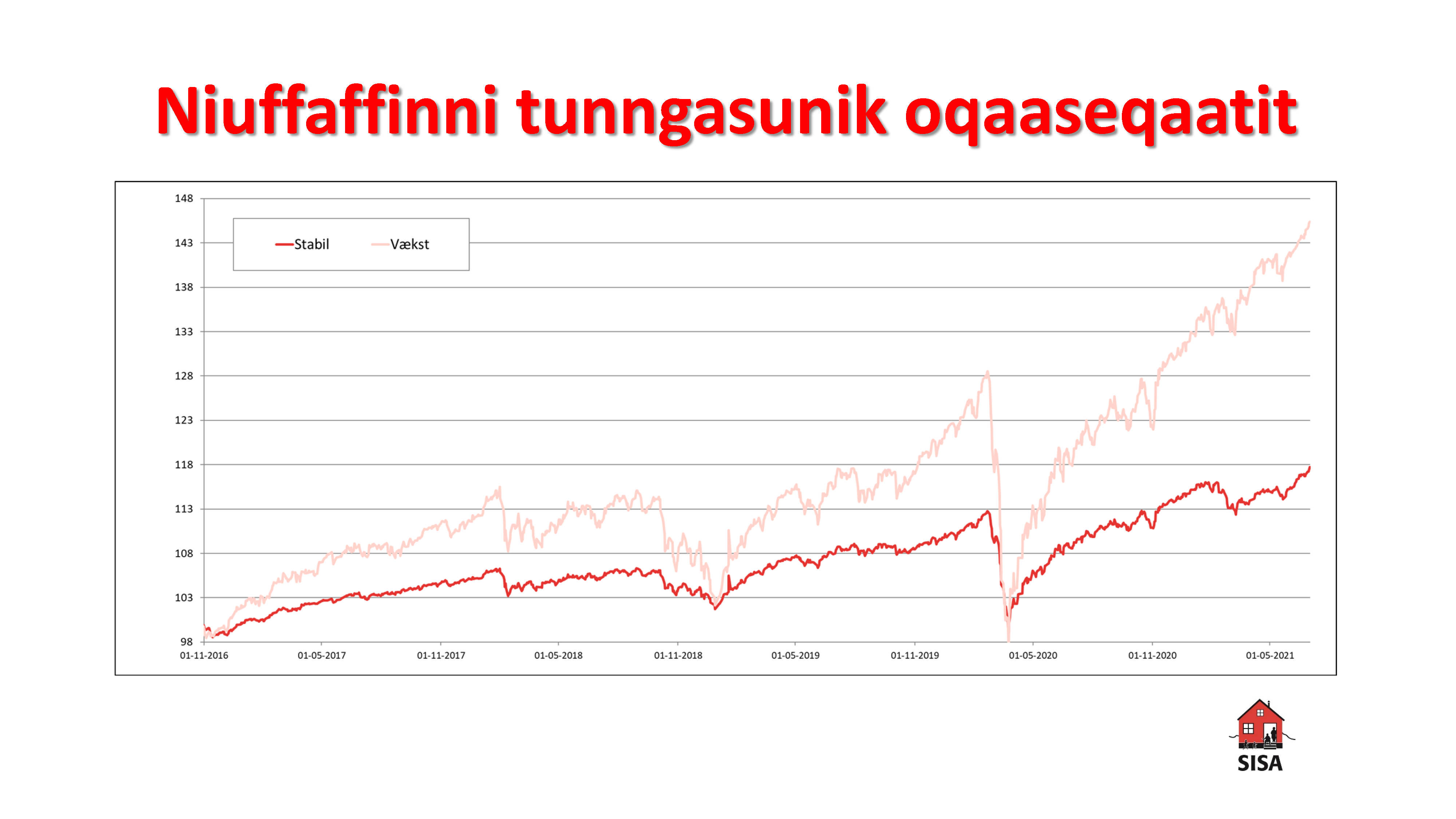 Niuffaffinni tunngasunik oqaaseqaatit Q2-2021