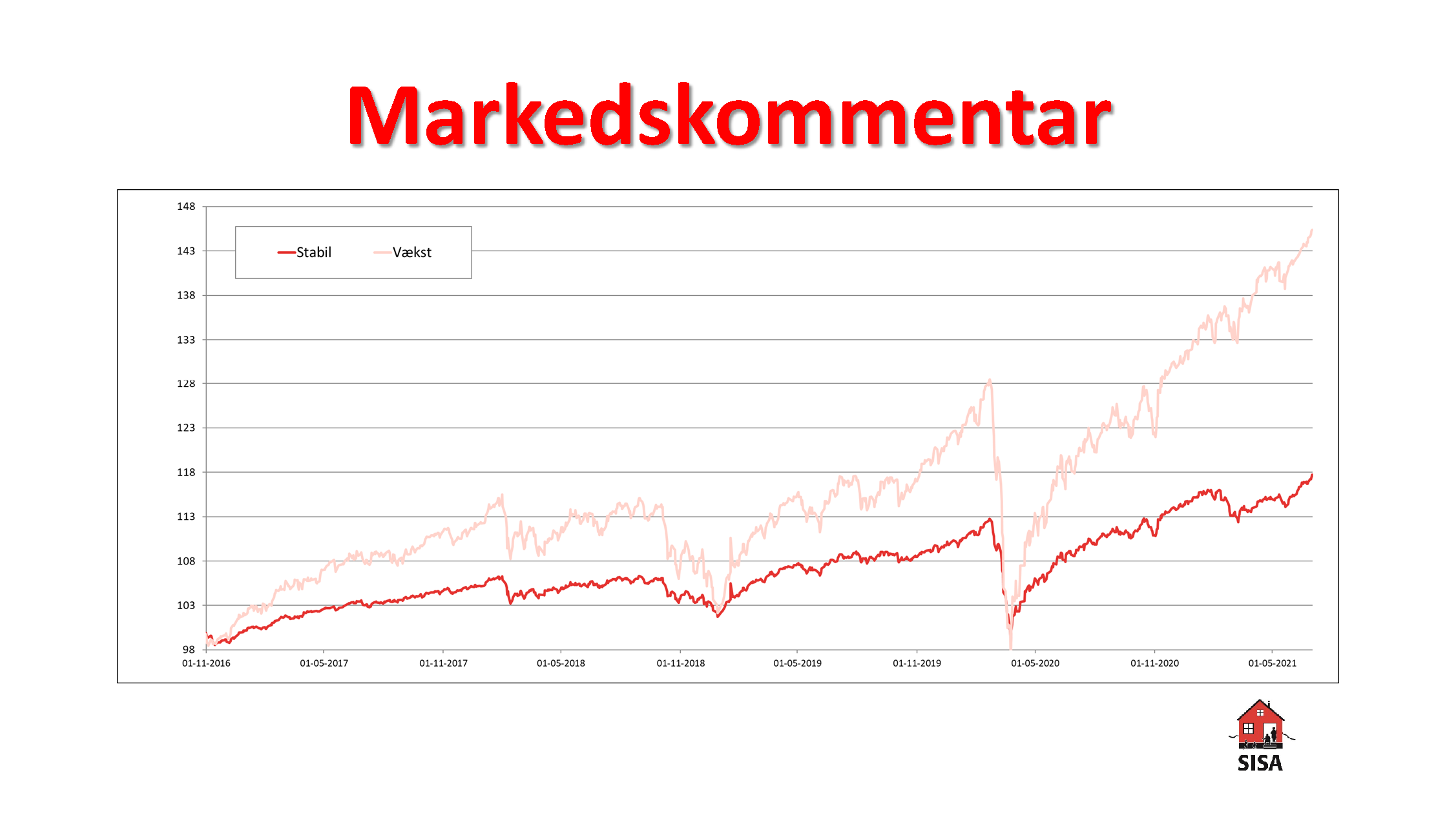 Markedskommentar Q2-2021