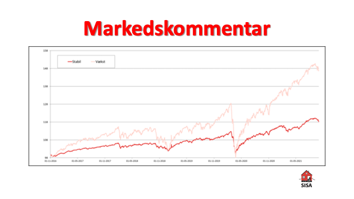 Markedskommentar Q3-2021