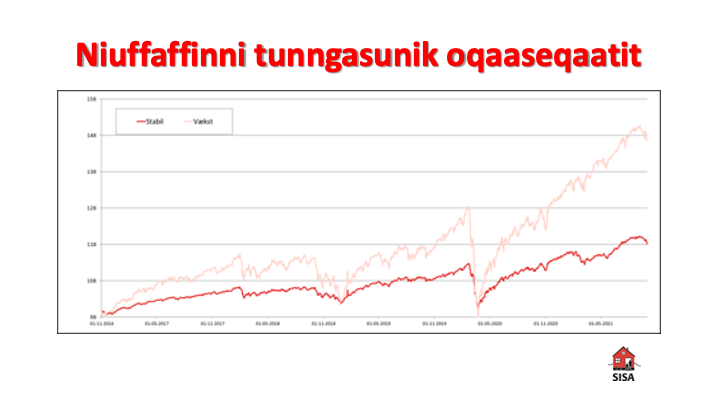 Niuffaffinni tunngasunik oqaaseqaatit Q3-2021