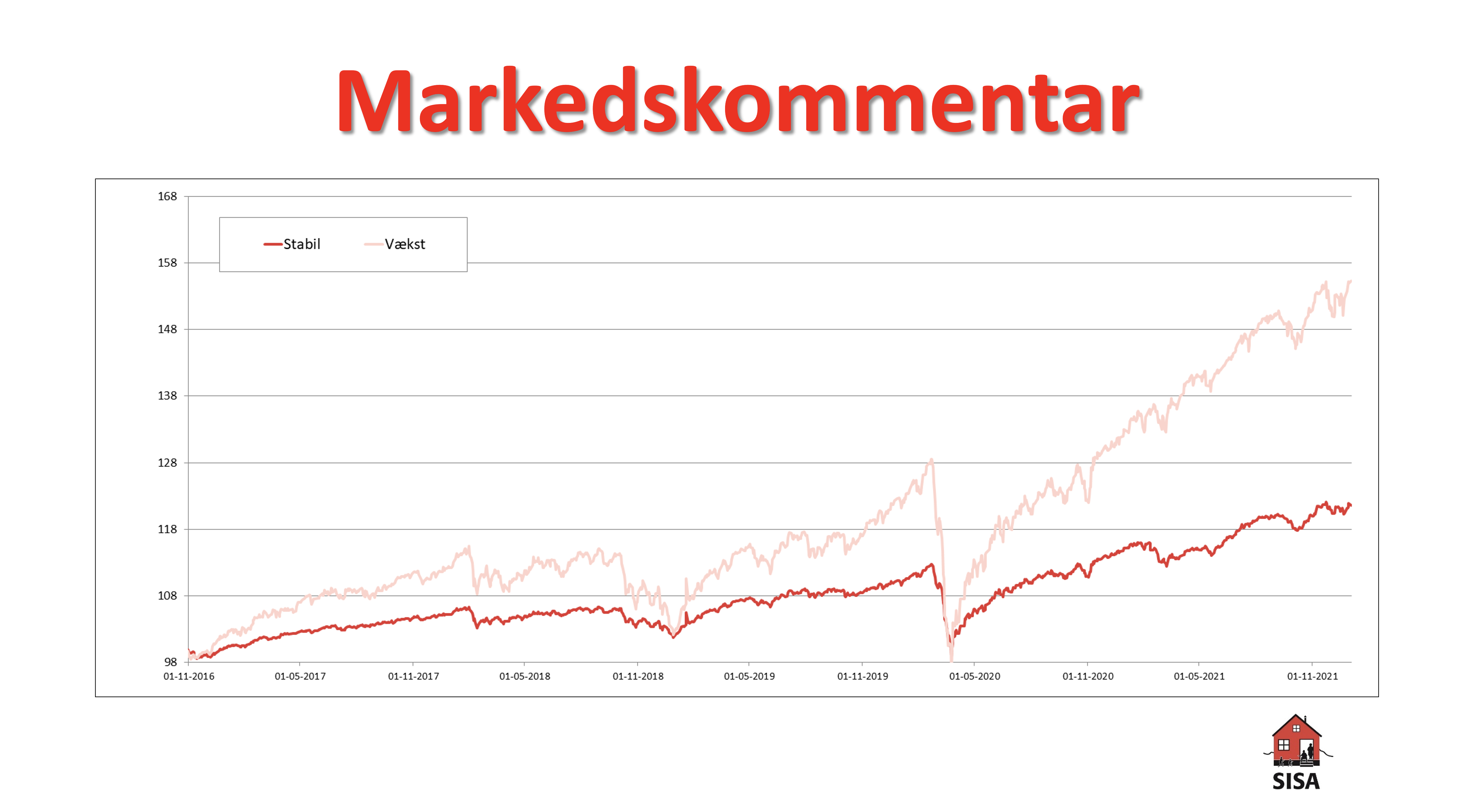 Markedskommentar Q4-2021